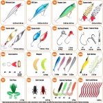 Fishing Lures Set Fish Lure kit for Bass Trout Salmon Freshwater Fish Tackle kit Including Plastic Shrimp Worm Bait Spoon Grasshopper  Jigs Hooks Fishing Gear and Equipment - Image 2