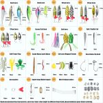 Fishing Lures Set Fish Lure kit for Bass Trout Salmon Freshwater Fish Tackle kit Including Plastic Shrimp Worm Bait Spoon Grasshopper  Jigs Hooks Fishing Gear and Equipment - Image 2
