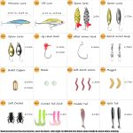 Fishing Lures Set Fish Lure kit for Bass Trout Salmon Freshwater Fish Tackle kit Including Plastic Shrimp Worm Bait Spoon Grasshopper  Jigs Hooks Fishing Gear and Equipment - Image 2